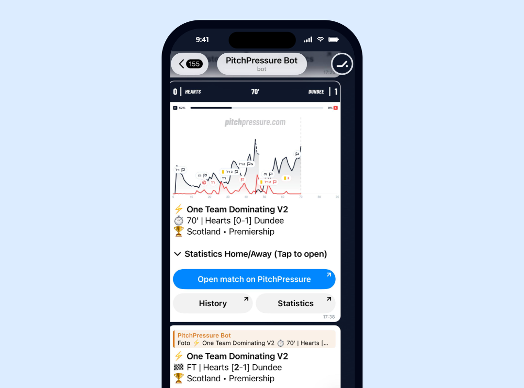 Telegram notification for One Team Dominating V2, including the match graph and links to the match and results