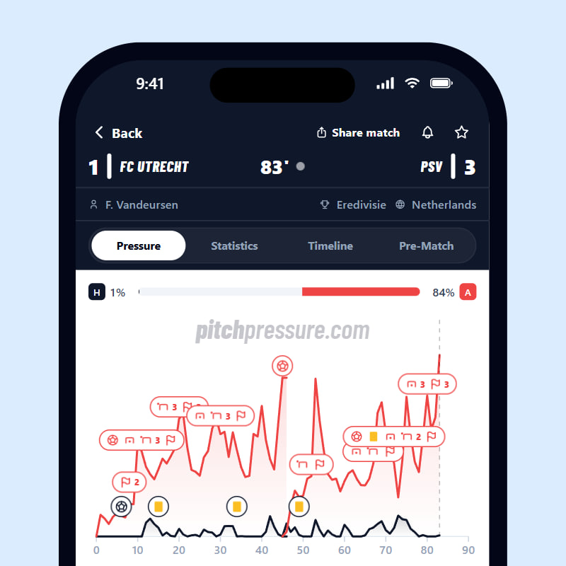 PitchPressure live match pressure graph for FC Utrecht against PSV