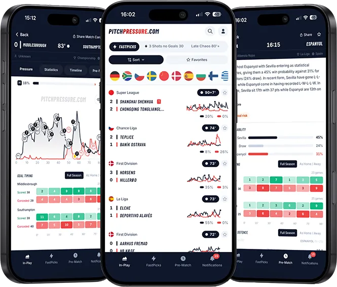 PitchPressure live football pressure dashboard with pressure graphs and match cards