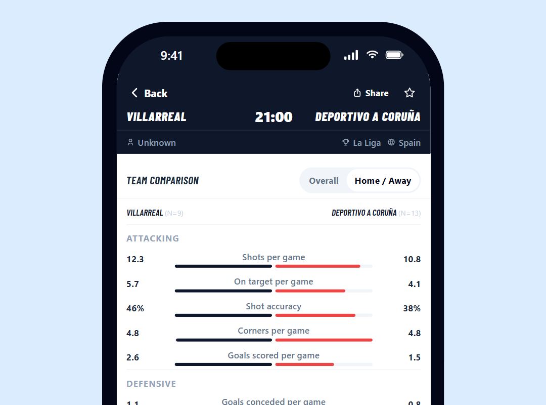 PitchPressure pre-match team comparison with attacking and defensive statistics